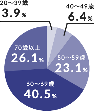 シニア層に特化した情報紙