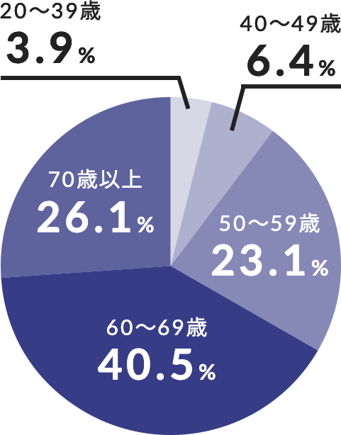 シニア層に特化した情報紙